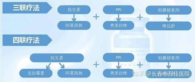 2016最新四联疗法，医疗领域治疗新突破