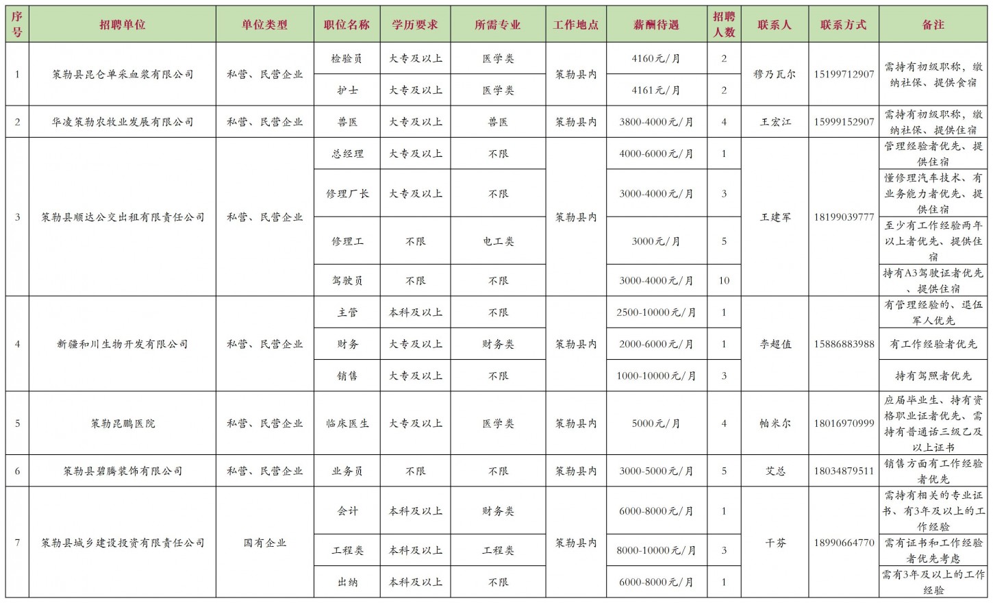 和县企业最新招聘信息全面概览