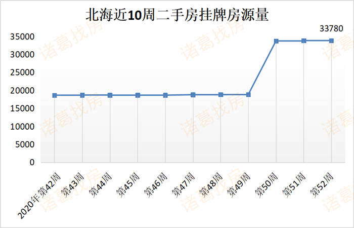 北海二手房价最新动态深度分析