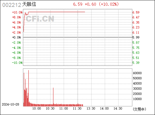 南洋股份股票最新动态