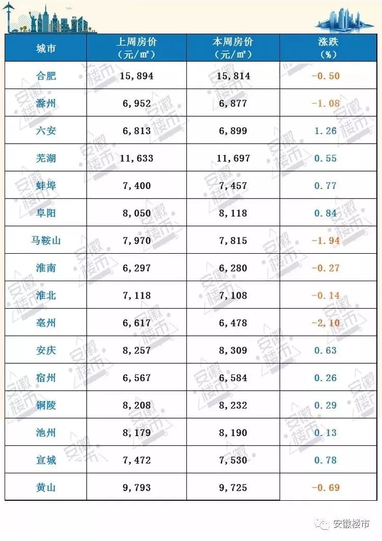 芜湖市最新房价走势及深度分析