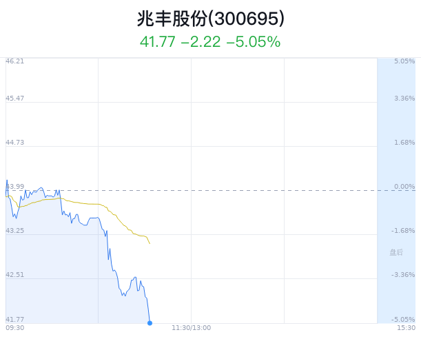 兆丰股份最新资讯动态