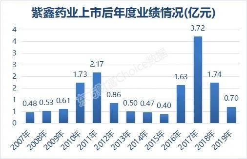 紫薇星象异动与2017紫圣最新神秘预言启示