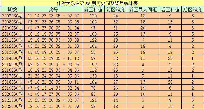 31选7最新开奖结果及深度趋势解析