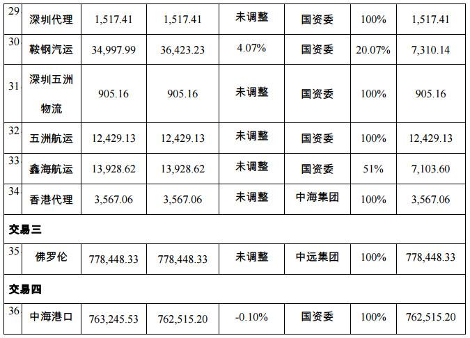 中海集运股票最新动态