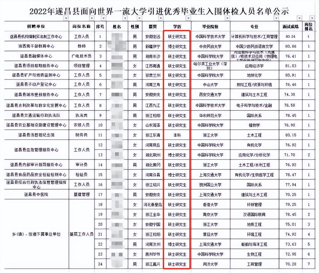 云阳县城内最新招聘动态一览