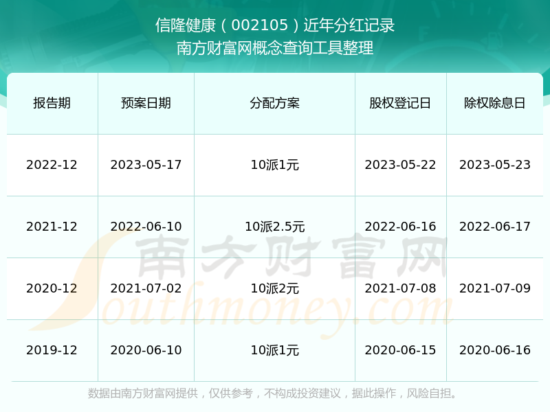 信隆健康最新动态资讯