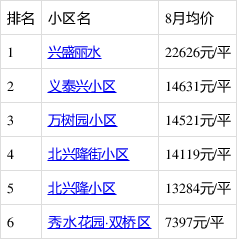 兴隆房价走势最新动态