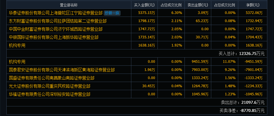 金利科技股票最新公告及深度解析