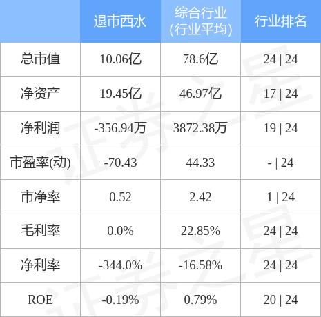 西泵股份最新动态资讯