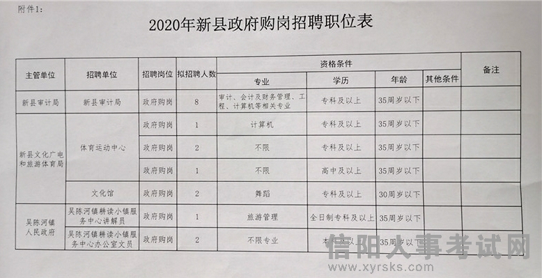 祁阳县最新招聘信息全面概览