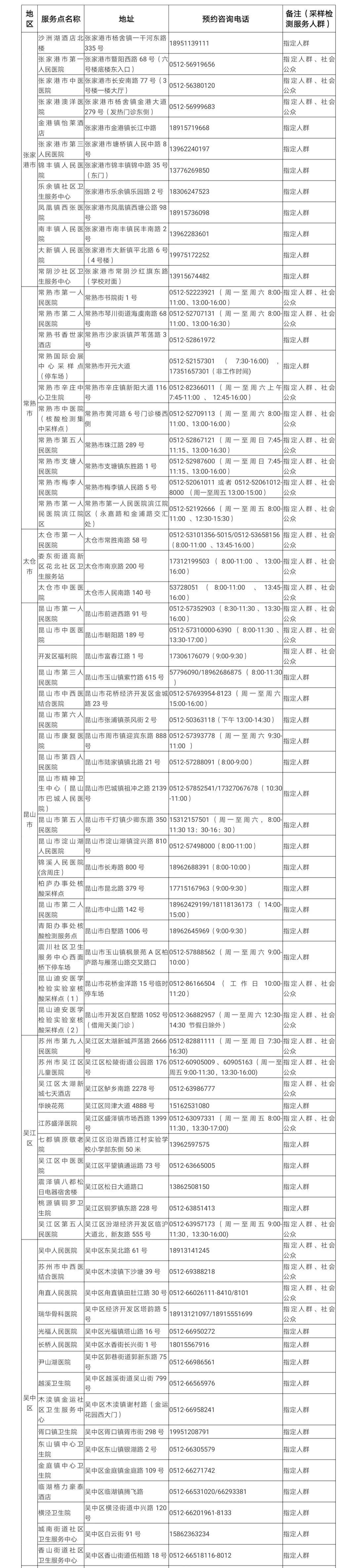 疫情最新动态概览